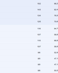 开云官网-CBA最新排名！上海紧咬广厦居前2，辽宁跌至第十，新疆有望觉醒！